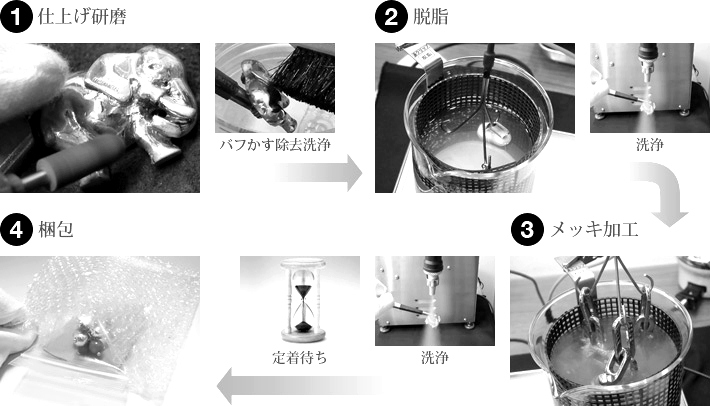 作業工程の様子